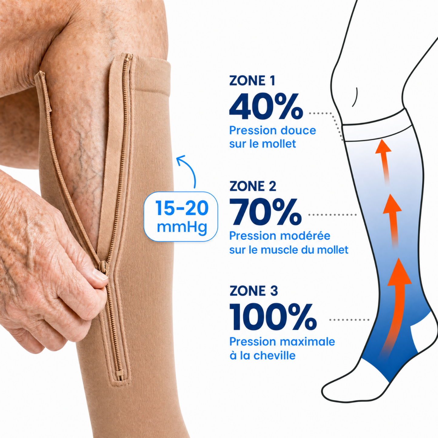 Aerya ZipFlow™ – Bas de Contention Zippés