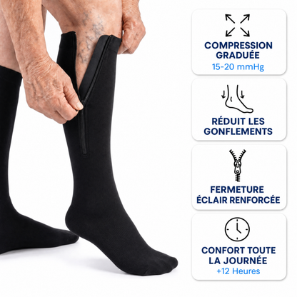Aerya ZipFlow™ – Bas de Contention Zippés