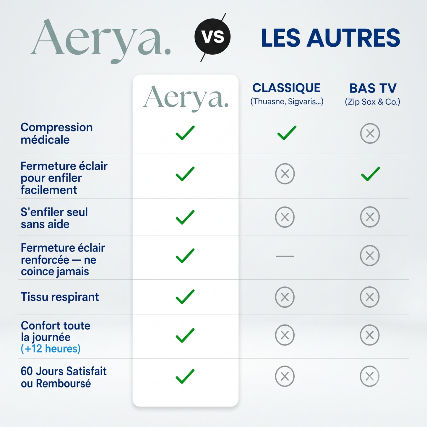 Aerya ZipFlow™ – Bas de Contention Zippés