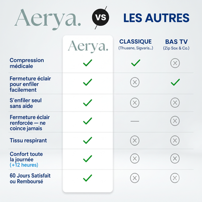 Aerya ZipFlow™ – Bas de Contention Zippés